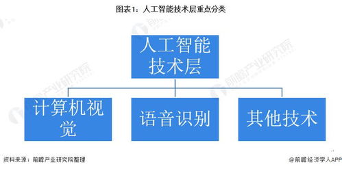 2021年全球人工智能市場 計算機視覺與語音識別引領(lǐng)，應(yīng)用軟件開發(fā)迎來爆發(fā)