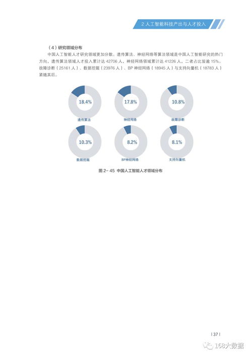 清華大學(xué)2018中國人工智能發(fā)展報(bào)告 人工智能應(yīng)用軟件開發(fā)新趨勢(shì)與實(shí)踐