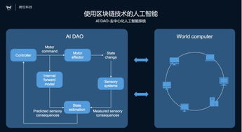 微位科技在MWC 2017發(fā)布AI商務秘書Vivi，首個去中心化人工智能系統(tǒng)DAO實例應用問世